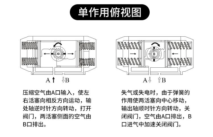 AT气动执行器(图10)