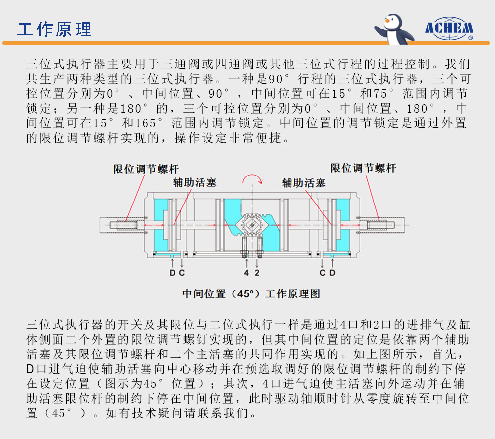AT/ZT 三段气动执行器(图7)