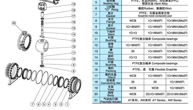 大口径气动固定式球阀结构