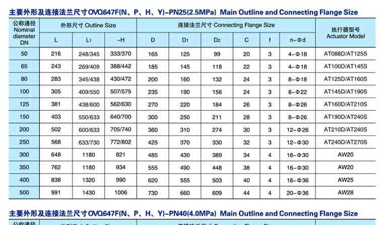 大口径气动固定式球阀尺寸2