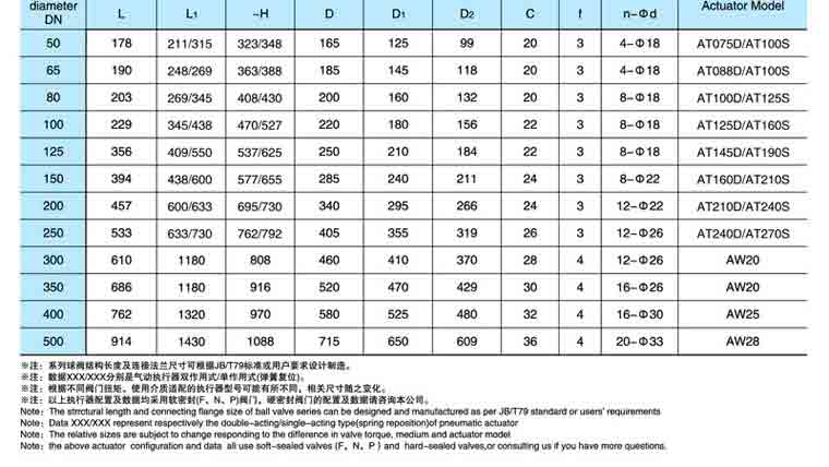 大口径气动固定式球阀尺寸1