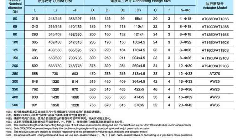 大口径气动固定式球阀尺寸3
