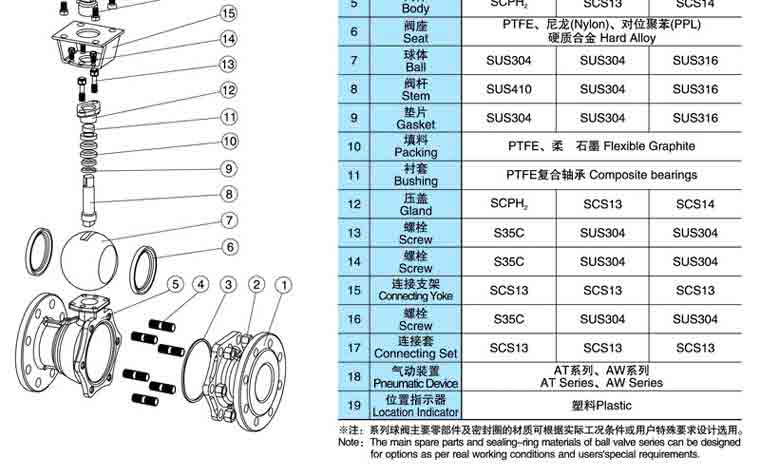 紧凑型气动球阀Q641F结构