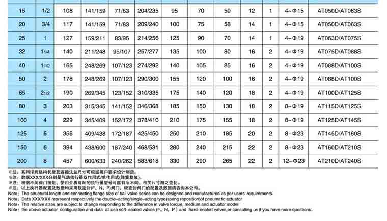 紧凑型气动球阀Q641F尺寸1