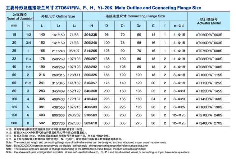 紧凑型气动球阀Q641F尺寸2