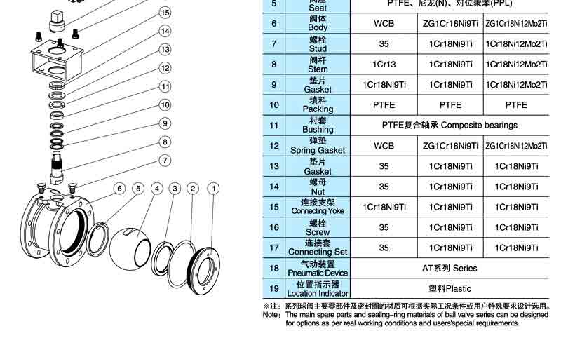 Q672F气动薄型球阀结构