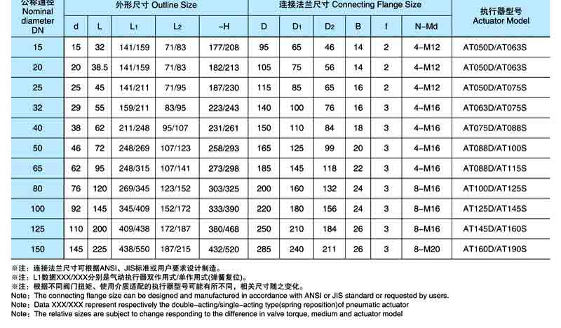 Q672F气动薄型球阀尺寸