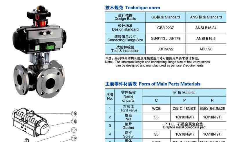 Q644F/Q645F气动三通法兰式球阀参数