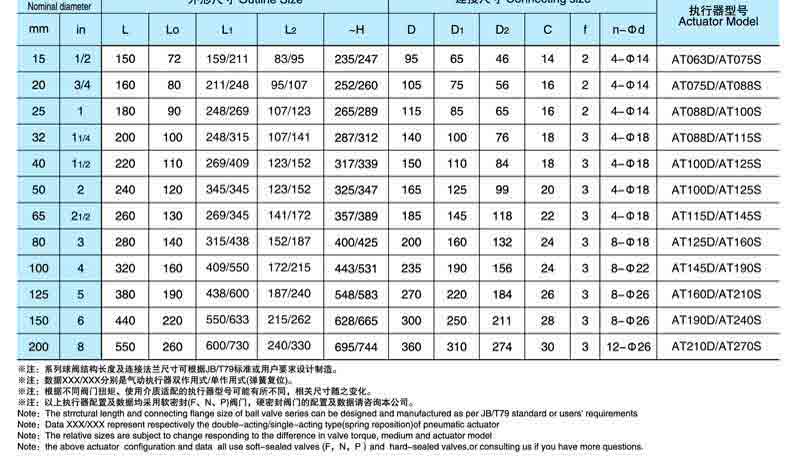 Q644F/Q645F气动三通法兰式球阀尺寸