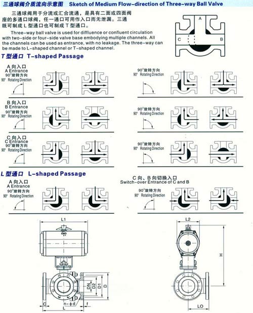 气动法兰三通球阀