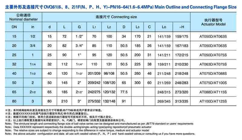 Q611F气动三片式球阀尺寸