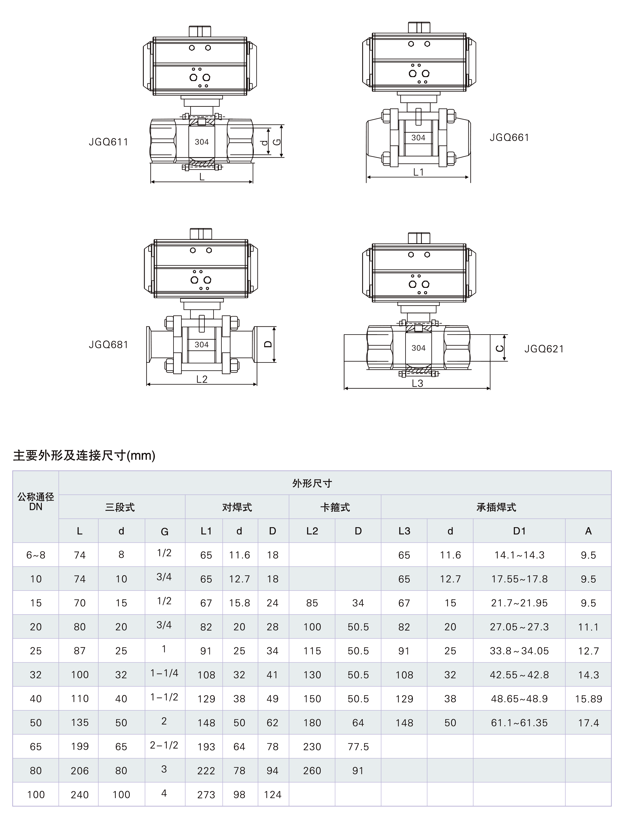 气动内螺纹二片式球阀,Q611F(图2)