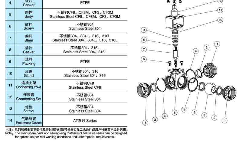 Q614F/Q615F气动三通内螺纹球阀结构