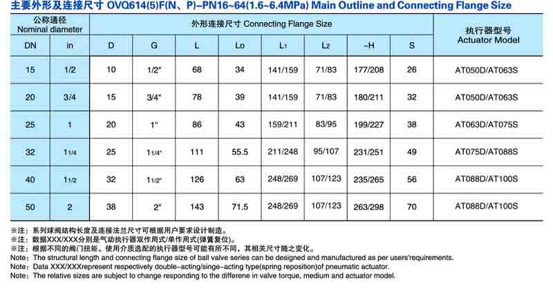 Q614F/Q615F气动三通内螺纹球阀尺寸