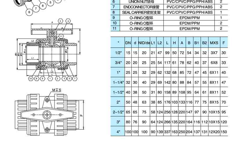 气动塑料球阀尺寸